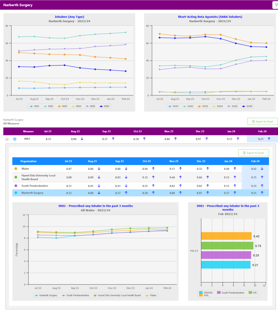 Green Inhaler Narberth Surgery